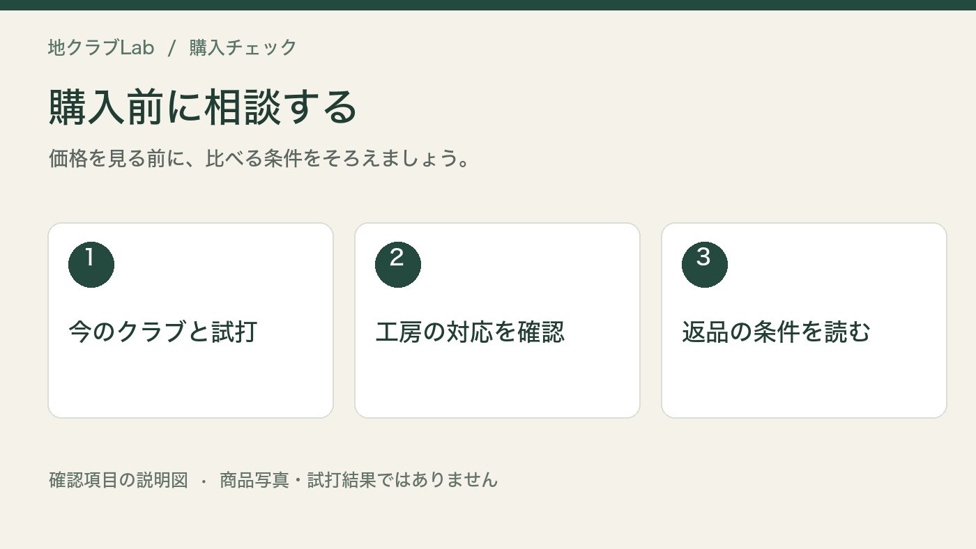 購入前に相談するの確認項目をまとめた説明図