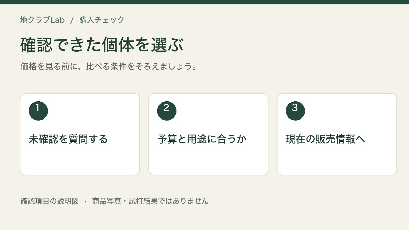 確認できた個体を選ぶの確認項目をまとめた説明図