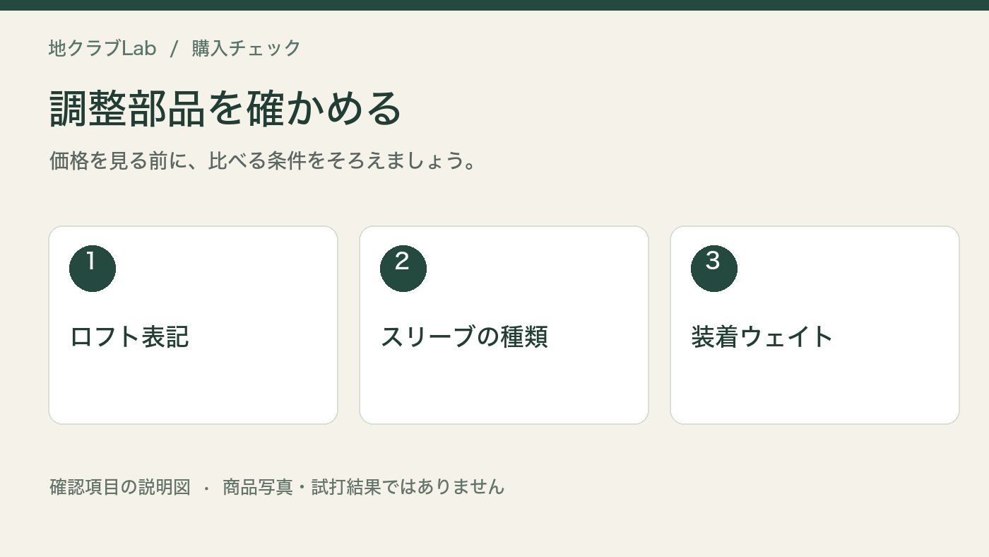 調整部品を確かめるの確認項目をまとめた説明図